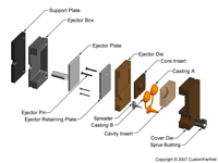 钣金加工相关工艺-压铸工艺知识的详细介绍-中山华体会体育-华体会体育·(中国)官方网站-华体会体育-华体会体育·(中国)官方网站