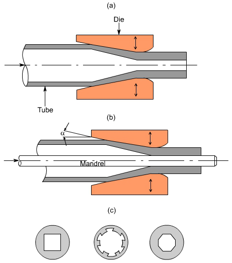 钣金加工中什么是模锻？-华体会体育-华体会体育·(中国)官方网站