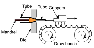 钣金加工中什么是模锻？-华体会体育-华体会体育·(中国)官方网站