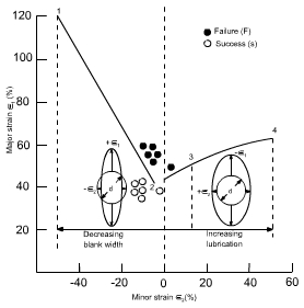 钣金加工中材料延展性能浅解-华体会体育-华体会体育·(中国)官方网站