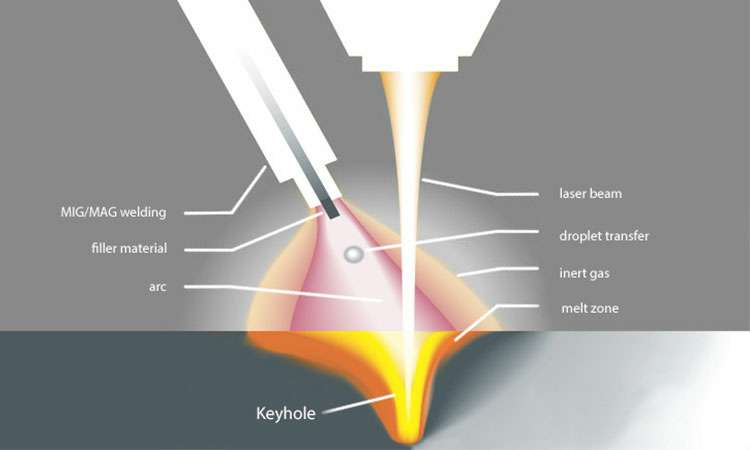现代激光焊接的工作原理-华体会体育-华体会体育·(中国)官方网站