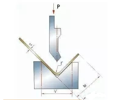 钣金加工中数控折弯加工零件范围及加工精度参数的详细解答-华体会体育-华体会体育·(中国)官方网站 钣金加工中数控折弯加工零件范围及加工精度参数的详细解答-华体会体育-华体会体育·(中国)官方网站