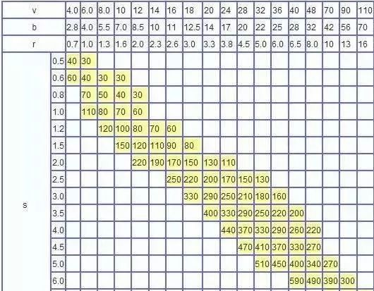 钣金加工中数控折弯加工零件范围及加工精度参数的详细解答-华体会体育-华体会体育·(中国)官方网站 钣金加工中数控折弯加工零件范围及加工精度参数的详细解答-华体会体育-华体会体育·(中国)官方网站