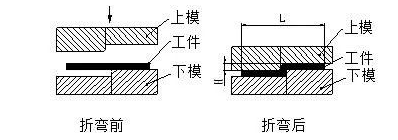 钣金加工中数控折弯加工零件范围及加工精度参数的详细解答-华体会体育-华体会体育·(中国)官方网站 钣金加工中数控折弯加工零件范围及加工精度参数的详细解答-华体会体育-华体会体育·(中国)官方网站