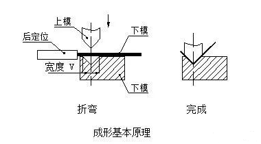 钣金加工中数控折弯加工零件范围及加工精度参数的详细解答-华体会体育-华体会体育·(中国)官方网站 钣金加工中数控折弯加工零件范围及加工精度参数的详细解答-华体会体育-华体会体育·(中国)官方网站