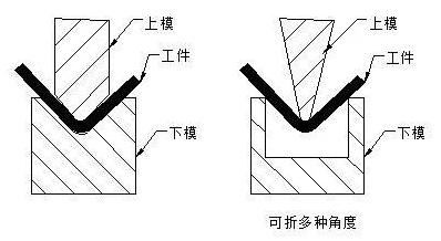 钣金加工中数控折弯加工零件范围及加工精度参数的详细解答-华体会体育-华体会体育·(中国)官方网站 钣金加工中数控折弯加工零件范围及加工精度参数的详细解答-华体会体育-华体会体育·(中国)官方网站
